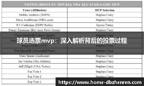 球员选票mvp：深入解析背后的投票过程